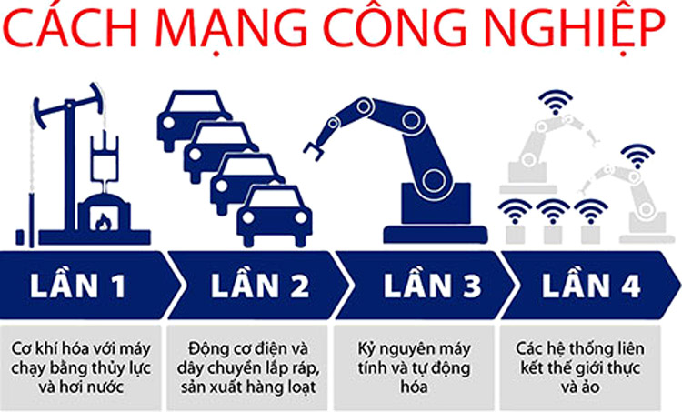 Cách[-]mạng[-]4.0[-]và[-]những[-]thách[-]thức[-]đối[-]với[-]sự[-]nghiệp[-]Bảo[-]vệ[-]TN&MT[-]của[-]VACNE